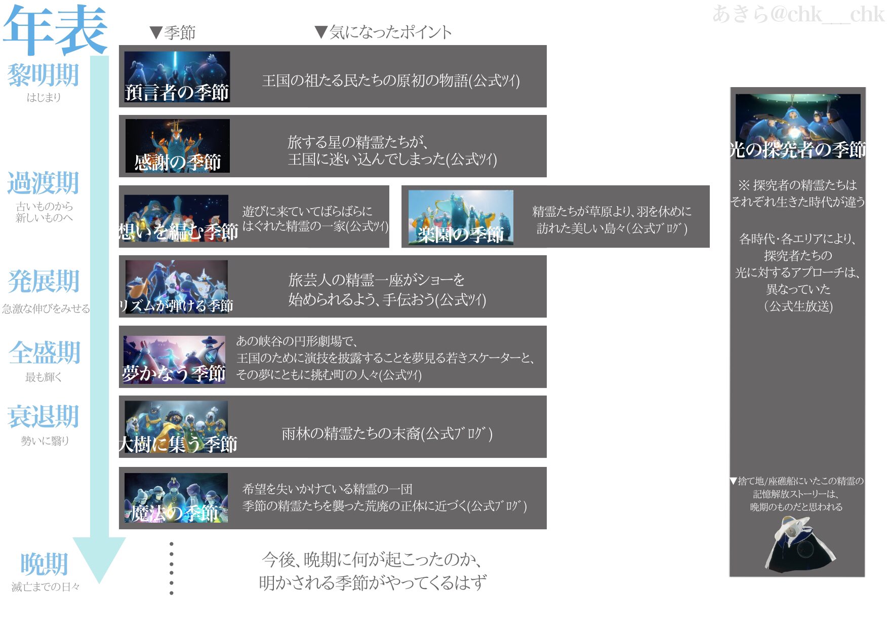 星空（プロフィール必読で）さま専用 星空（プロフィール必読で）さま専用 - メルカリ