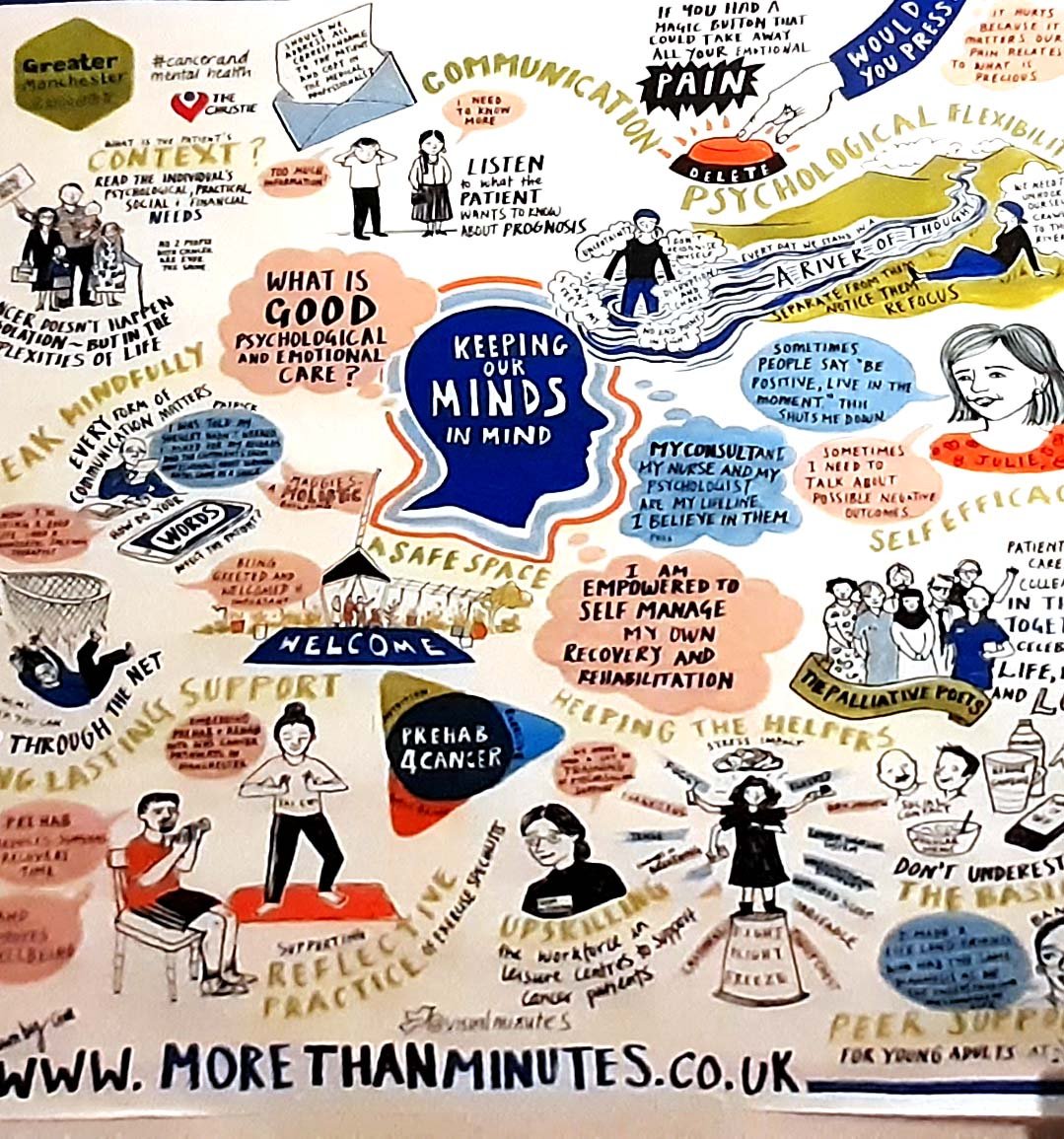 visualminutes's tweet photo. Every communication matters. People who have had cancer explain how good psychological and emotional support makes a difference. Keeping our Minds in Mind
#cancerandmentalhealth
#gmcancer https://t.co/B0OJ6JMGVQ