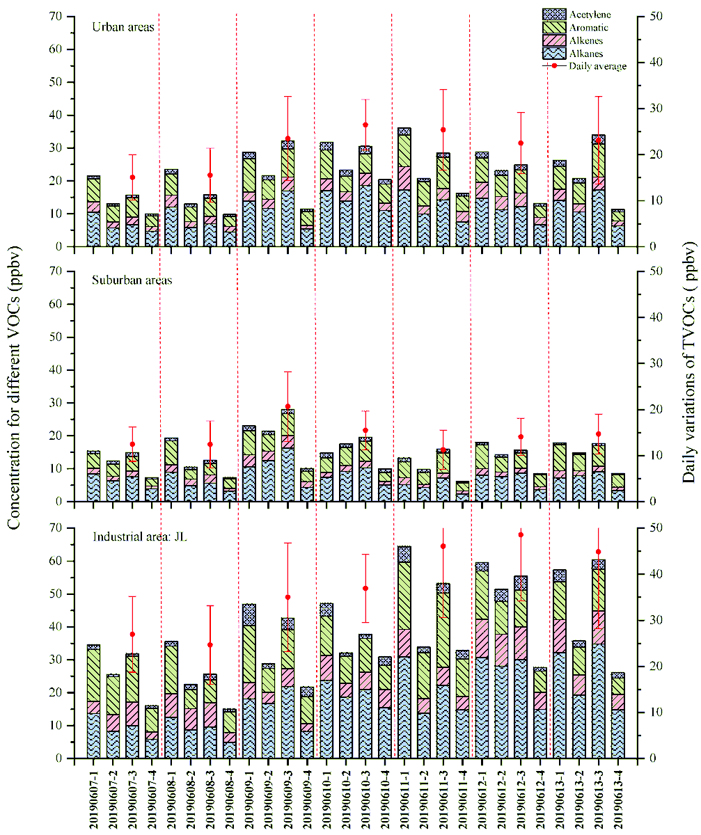 Atmosphere_MDPI's tweet image. 👍👍👍Editor&apos;s Choice Paper of #Atmosphere 
&quot;#Spatial_Distribution, #Source_Apportionment, #Ozone_Formation_Potential, and #Health_Risks of #Volatile_Organic_Compounds over a Typical Central Plain City in #China&quot; by Mr. Kun He et al.
Read it for free: mdpi.com/2073-4433/11/1…