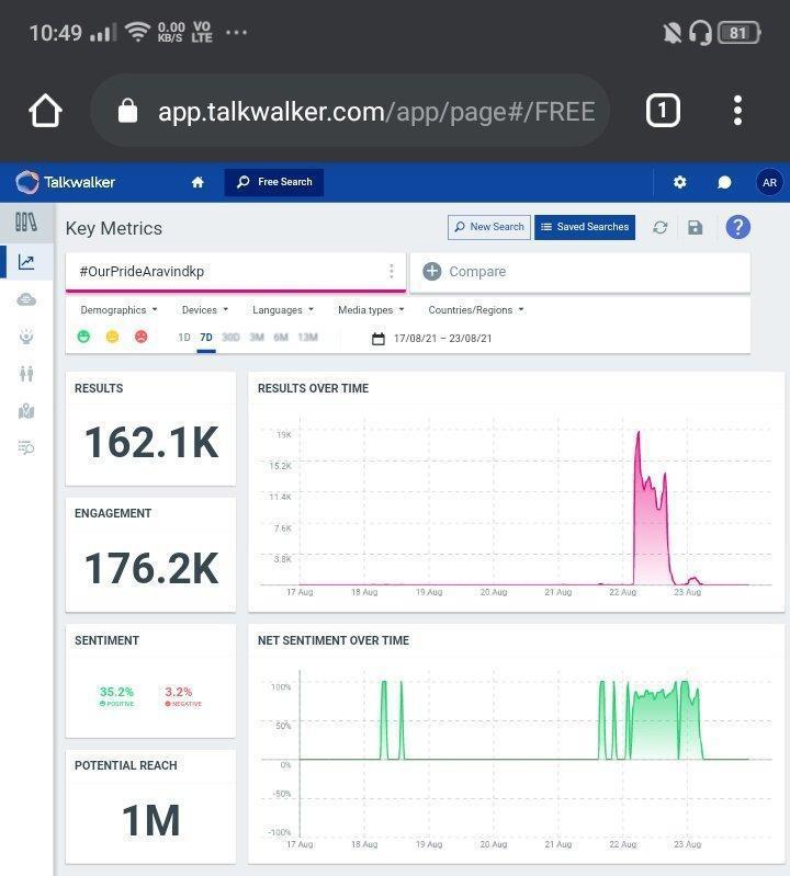 aravindking069's tweet photo. #OurPrideAravindkp
Kudos to everyone who participated 🎉🎉 https://t.co/C5kUuv7Ge3