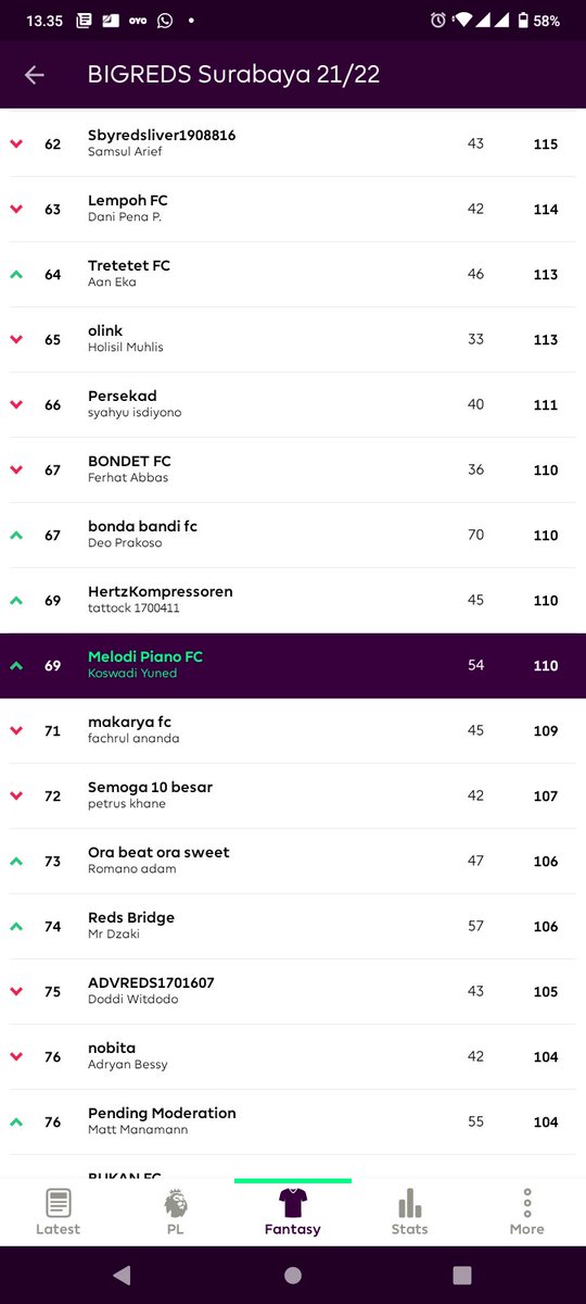 Peringkate Melet terus 🤭😂