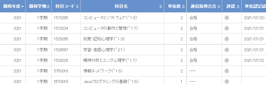 Heat_ouj's tweet photo. 最高評価頂きました！ https://t.co/H0LrILJucf