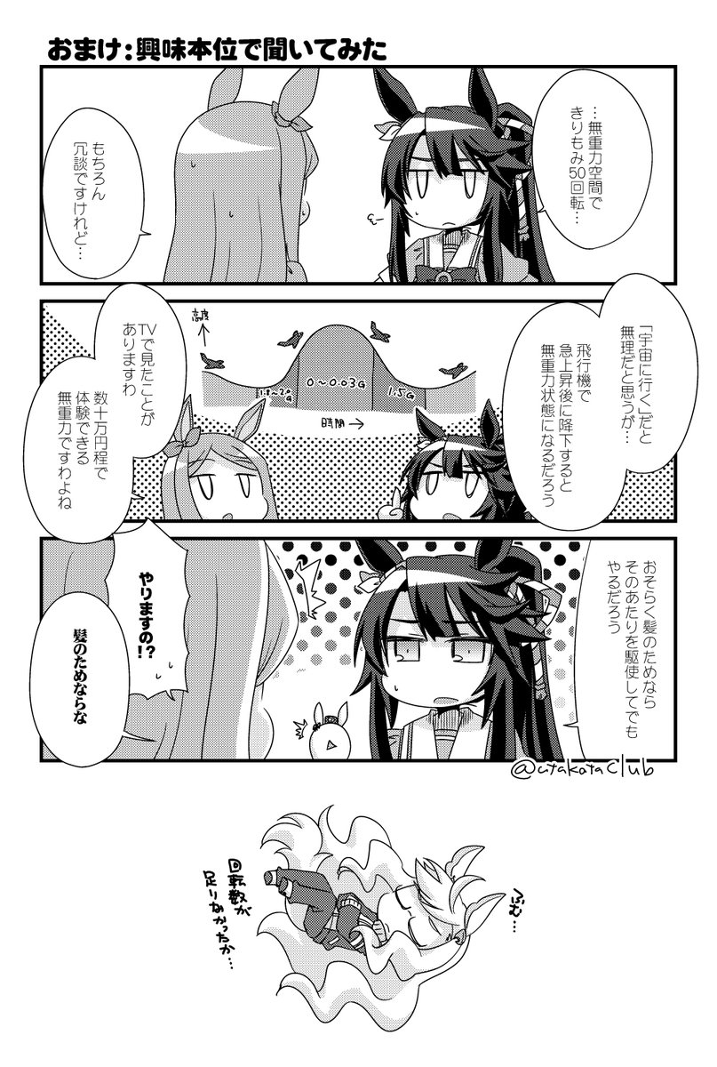 クリスタ練習まんが その2
#ハヤヒデと ゴルシと(マックイーンと(おまけでブライアンと)) 
