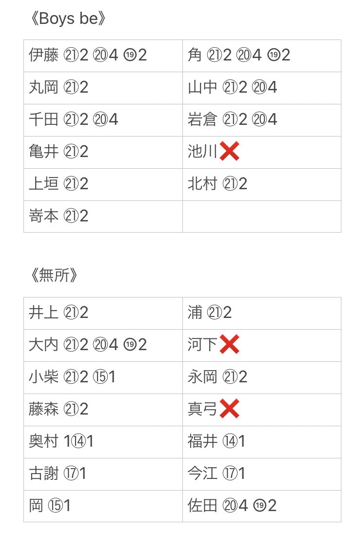 k2_BTI's tweet photo. Myojo デタカ データカード 
2014~2021年

｜求｜藤原丈一郎 末澤誠也
どちらも2021のみ求

2014~2021のデタカの在庫数を記載しております

《関東は別のツイートにあります》

⚠️交換不可は返信しません
⚠️2:2~ 郵送のみ
⚠️発送はミニレター、片側厚紙補強、水濡れ防止のみ
 #Myojo   #デタカ交換 https://t.co/PmSYzTL9Za