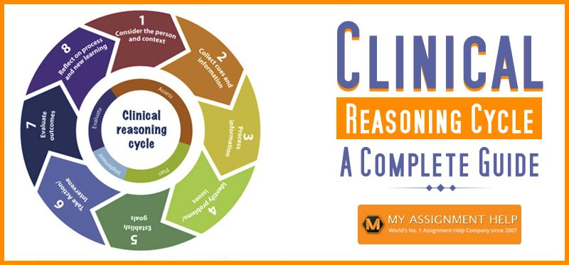 Nursing #Students are often required to work on a clinical reasoning #Nursing essay or even a clinical reasoning cycle #Casestudy as a part of their academic curriculum in nursing school. Read here to write your clinical reasoning cycle nursing assignment. bit.ly/3grRkjU