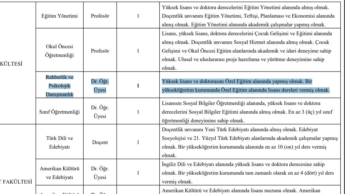 Başkent Üniversitesi'nin ilanına göre PDR mezunları PDR kadrosuna, okul öncesi öğretmenliği mezunları okul öncesi öğretmenliği kadrosuna ve sınıf öğretmenliği mezunları sınıf öğretmenliği kadrosuna başvuru yapamıyor.