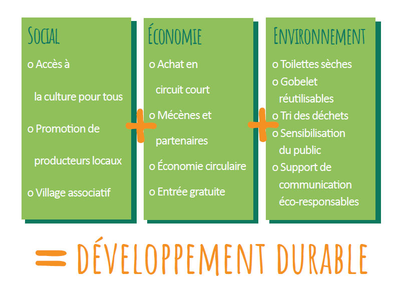 NormandiseP's tweet photo. TESEN : Une semaine regroupant exposition, animations, ateliers, conférences autour d'associations, d'entreprises et d'élus sur le thème de l’écologie à Vire Normandie.
#normandise #virenormandie #madeinNormandie #petfood #madeinfrance #developpementdurable #tesen2021 #SEN https://t.co/AzNGqD8IPl