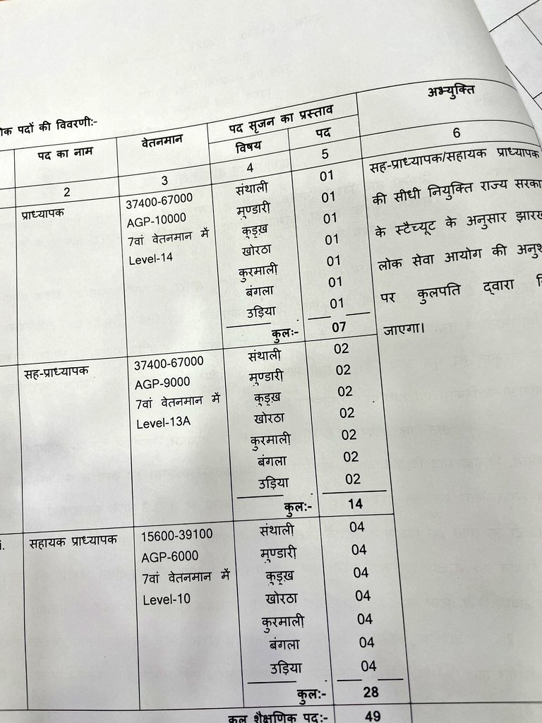 HemantSorenJMM's tweet photo. मेरा उद्देश्य सिर्फ़ सरकारी नौकरियां में ही झारखण्ड की समृद्ध स्थानीय भाषा को प्राथमिकता देना नहीं है, बल्कि इससे जुड़े पाठ्यक्रम को भी दिशा देकर सशक्त करना है।
विभिन्न महाविद्यालयों में संथाली, हो, कुरमाली, खोरठा, मुण्डारी आदि भाषाओं पर 200 से अधिक पदों पर शीघ्र नियुक्ति होगी। https://t.co/GlWi7LolD4