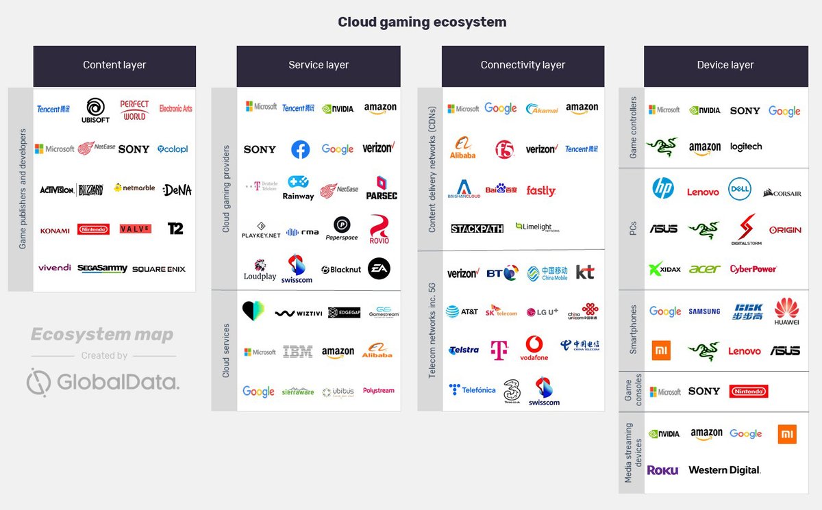 GlobalData Strategic Intelligence tweet media