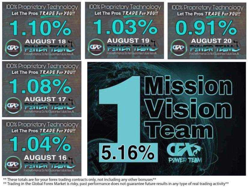 JohnswKelly's tweet photo. 5.16% return made this week while I was sleeping.
The most amazing #legacycompany ever. Thank you @thecfxgroup 
Get in touch to find out more. https://t.co/hqXzs12QDz