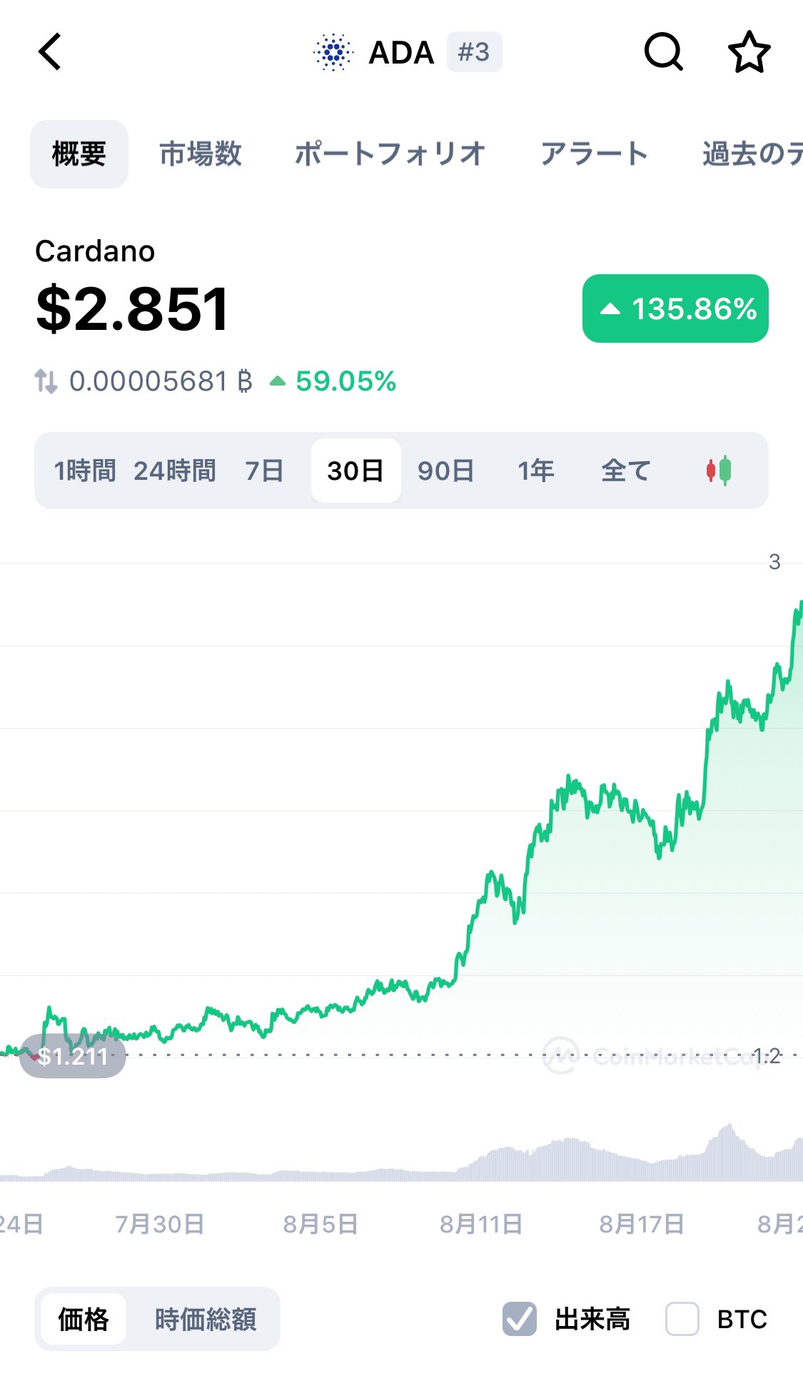 Ken 仮想通貨で億り人 Tenpura Twitter