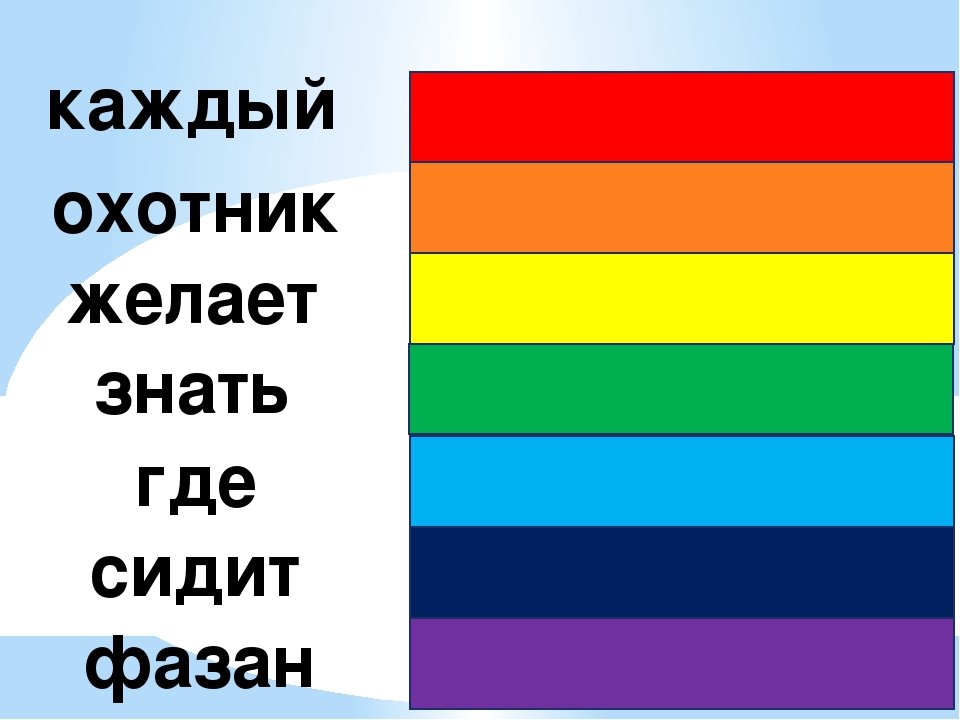 Пользуясь учебником напиши в квадратиках. Каждый охотник желает знать где сидит фазан. Каждый охотник желает знать. Радуга цвета каждый охотник. Каждый охотник желает знать где сидит фазан цвета радуги.