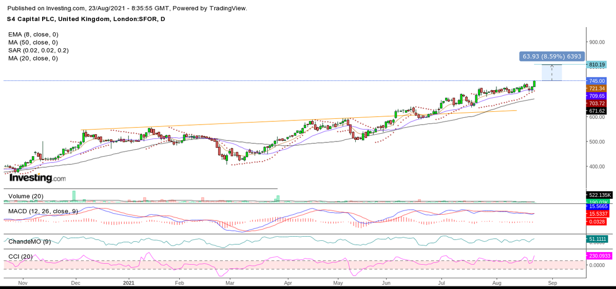 4 plays for the next 2 weeks. 2 U.K and 2 U.S

#3LLL (lloyds)
$MRO
$SUM
#SFOR 

Hear it first at ChartingCaptial
t.me/chartingcapital