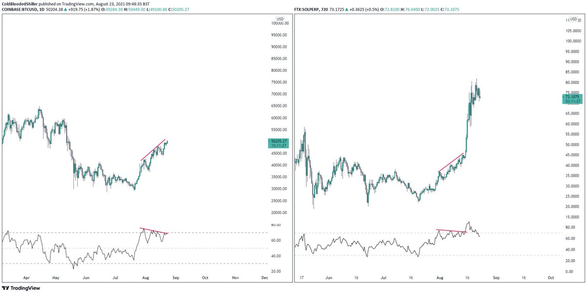 Start hiding your $BTC shorts if it pops here.