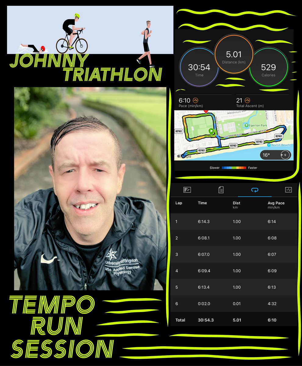 Running training started for half marathon in 7 weeks started today with a tempo run. Good to get outside and start the run training, pleased with how it went. #cycling #cyclist #triathlon #triathlete #tri #triathlontraining #triathlonlife #triathlonmotivation #triathlonjourney