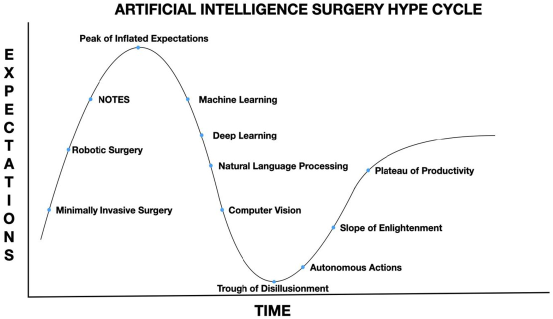 Jane Lee (@janelee17527424) on Twitter photo What is #Artificial #Intelligence #Surgery?
aisjournal.net/article/downlo…
<a href="/mahirozmen/">Prof Dr M Mahir Ozmen</a> <a href="/ElyanEyad/">Eyad Elyan 🇵🇸</a> <a href="/IHPBA/">IHPBA</a> <a href="/AmCollSurgeons/">American College of Surgeons</a> <a href="/salo75/">Salomone Di Saverio MD PhD FACS FRCS (Eng)</a> <a href="/iss_sic/">International Society of Surgery (ISS/SIC)</a> @wis_italia <a href="/Abuhilal9Abu/">Mohamed Abu Hilal</a> @konrad_karcz <a href="/ArnarGeirssonMD/">ArnarGeirssonMD</a> <a href="/CarlaPughMDPhD/">Carla Pugh MD PhD</a> @Friebe_Michael <a href="/Belindadesimone/">Belinda De Simone</a> <a href="/p_masca/">Pietro Mascagni</a> <a href="/SpeidelStefanie/">Stefanie Speidel@NCTDresden</a> <a href="/teachmesurgery/">TeachMeSurgery</a> What is #Artificial #Intelligence #Surgery?
aisjournal.net/article/downlo…
<a href="/mahirozmen/">Prof Dr M Mahir Ozmen</a> <a href="/ElyanEyad/">Eyad Elyan 🇵🇸</a> <a href="/IHPBA/">IHPBA</a> <a href="/AmCollSurgeons/">American College of Surgeons</a> <a href="/salo75/">Salomone Di Saverio MD PhD FACS FRCS (Eng)</a> <a href="/iss_sic/">International Society of Surgery (ISS/SIC)</a> @wis_italia <a href="/Abuhilal9Abu/">Mohamed Abu Hilal</a> @konrad_karcz <a href="/ArnarGeirssonMD/">ArnarGeirssonMD</a> <a href="/CarlaPughMDPhD/">Carla Pugh MD PhD</a> @Friebe_Michael <a href="/Belindadesimone/">Belinda De Simone</a> <a href="/p_masca/">Pietro Mascagni</a> <a href="/SpeidelStefanie/">Stefanie Speidel@NCTDresden</a> <a href="/teachmesurgery/">TeachMeSurgery</a>