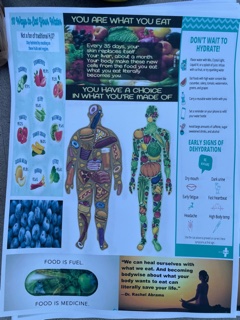 Our thoughts make a big difference, so try to maintain a mindset that inspires healthier eating.  Remember that change doesn’t happen overnight. The most important thing is to keep going in the right direction.