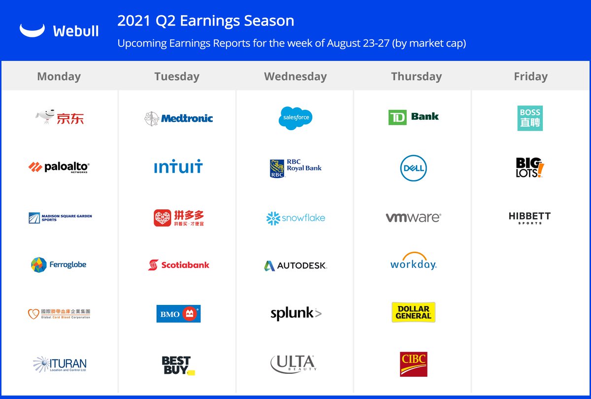 Here are a few companies scheduled to release their Q2 #EarningsReports this week! Visit the #Webull Community to learn more.