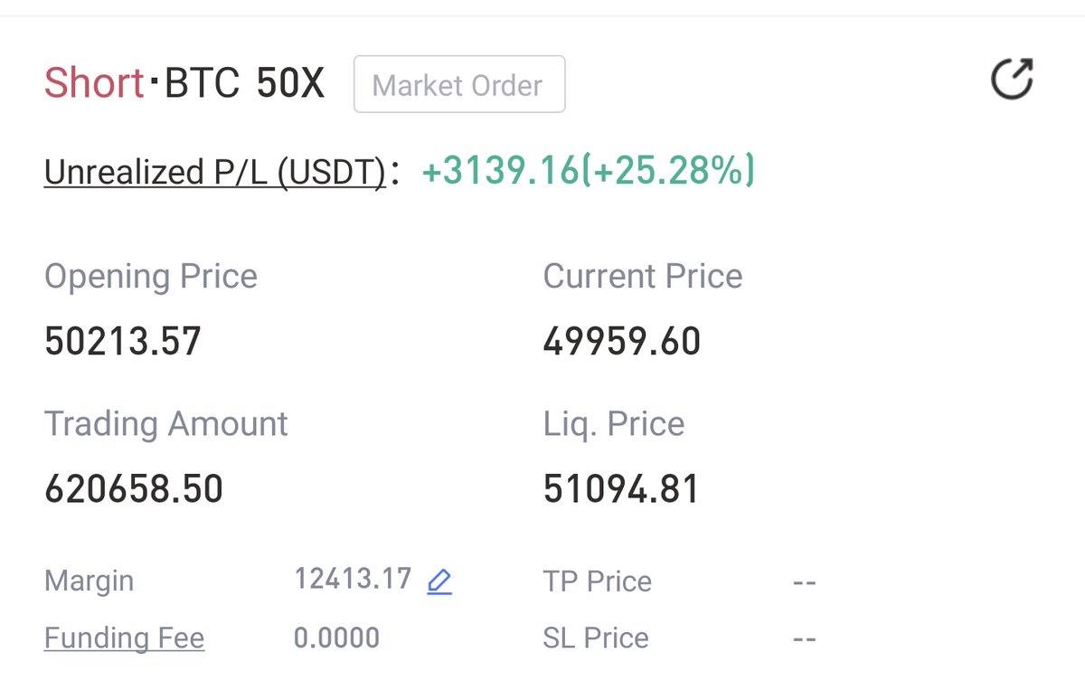 Nebraskangooner's tweet photo. $600k #Bitcoin short? Don't mind if I do.

Just locked in $4k profit on a 12 minute trade (entry based on the chart I posted this morning). 🤝

Time to go golfing. 🏌️‍♂️ https://t.co/wClExLw4F9