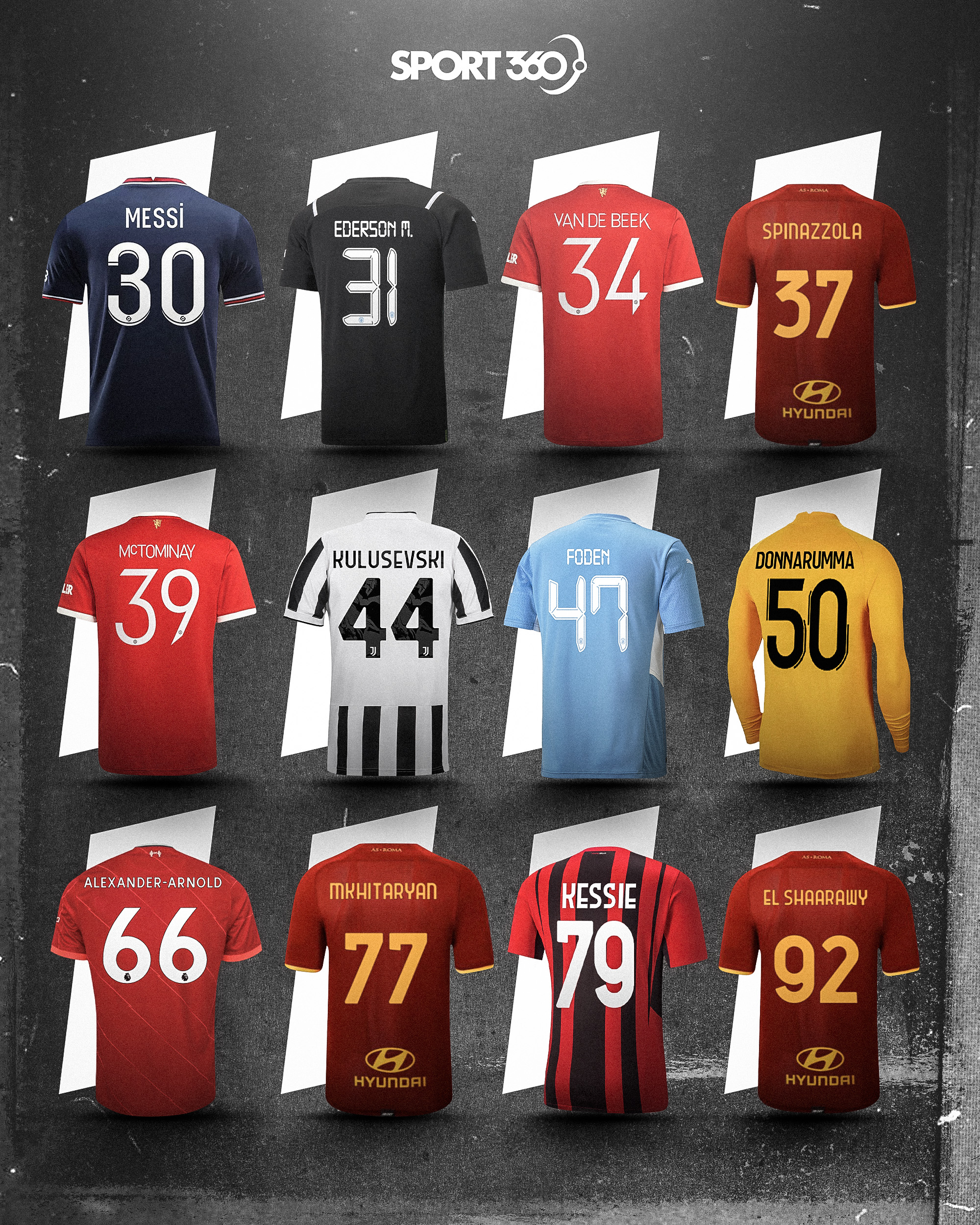 Sport360 - The best players occupying shirt numbers
