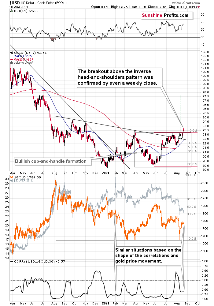 GoldenMeadow_eu's tweet photo. With its negative correlation to the metals, the USDX rally weighed heavily on gold, silver, and stocks. Stop and think: what would be if it continued?

Read Gold &amp; Silver Trading Alerts: https://t.co/Giq88fGUIY

#gold #trading #business #investment #analysis #metal #financial https://t.co/qRZYrDrOrc