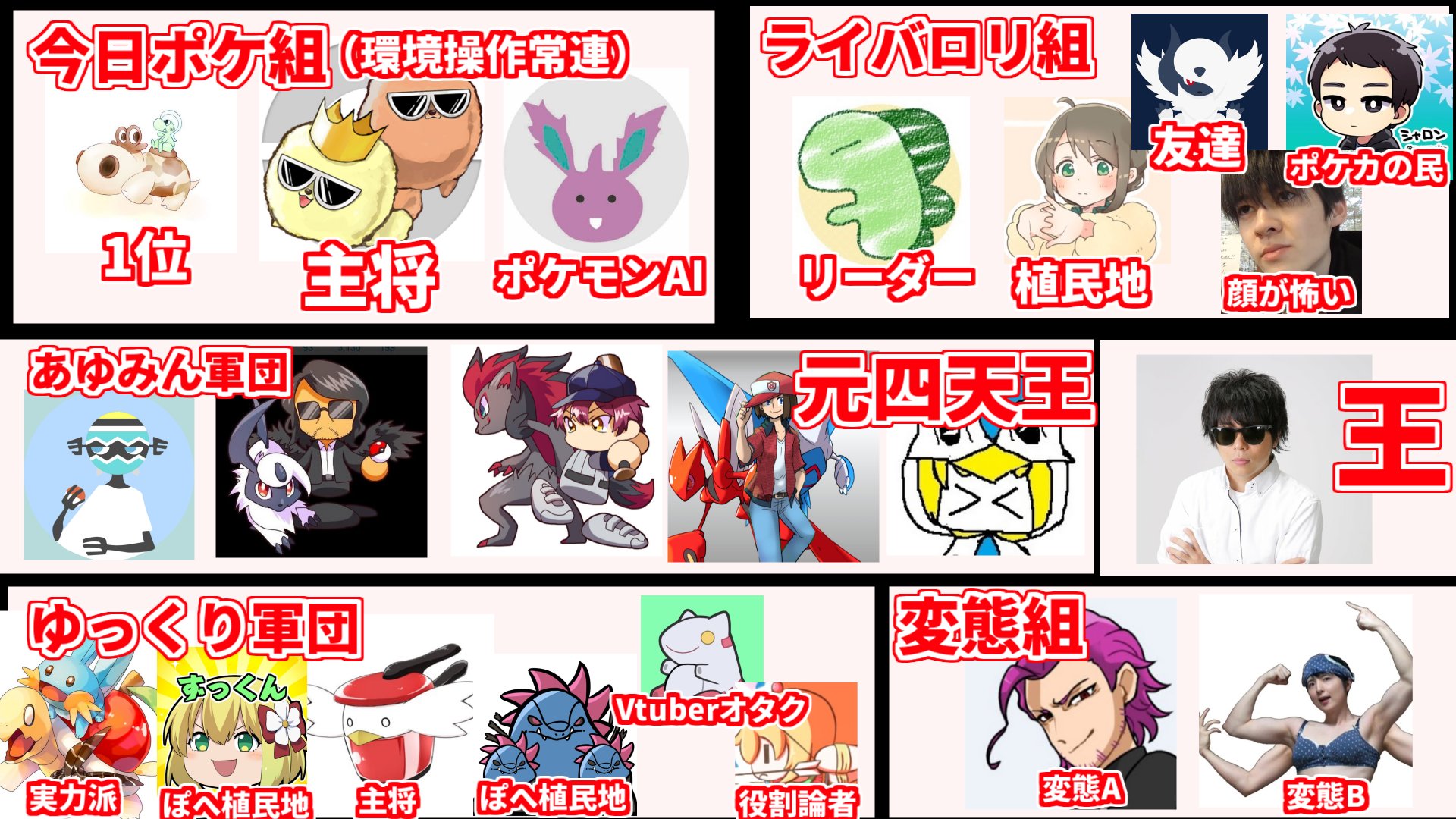 ますいまくん ポケモン実況者界隈を偏見ましましで画像にしましたｗ T Co Ppvtd8z1vm Twitter