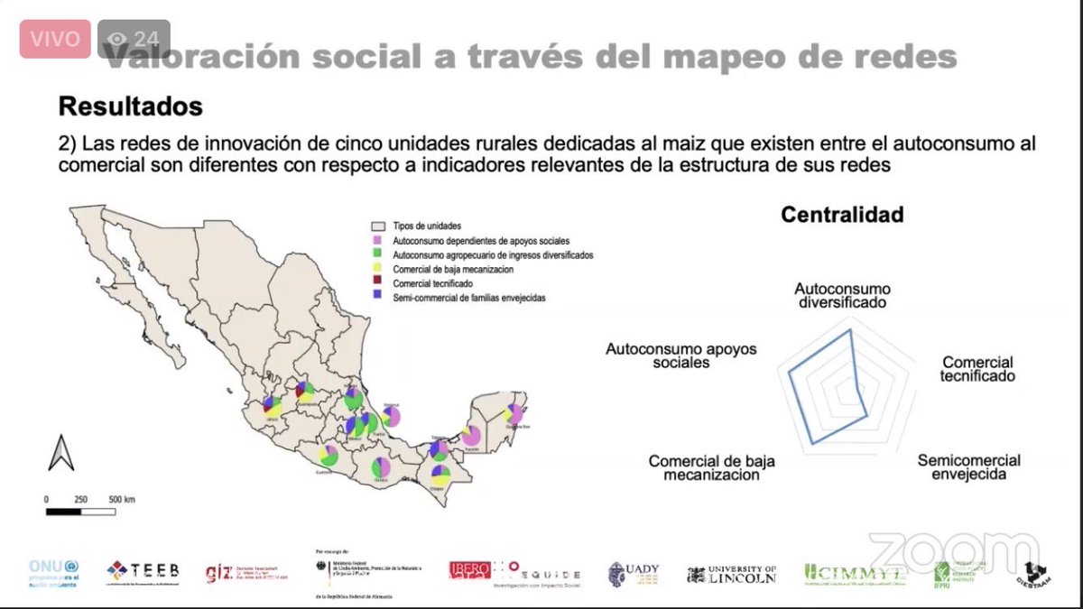 equide_ibero's tweet photo. 🔹 Carolina Camacho, investigadora de Lincoln University, habla sobre el valor social y cultural de los sistemas de maíz de autoconsumo y comercial en México.
#ResultadosTEEBAgriFood #TEEBMexico https://t.co/oiCPJqhAPJ