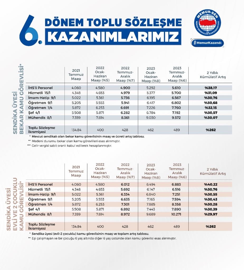 ebsedirne1's tweet photo. #MemurKazandı https://t.co/1xzYhew28f