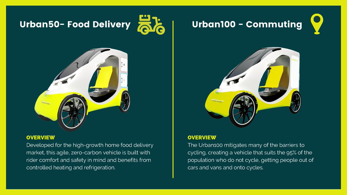 PeddleSmart's tweet image. Our FlexiQuad Range 🛣♻️