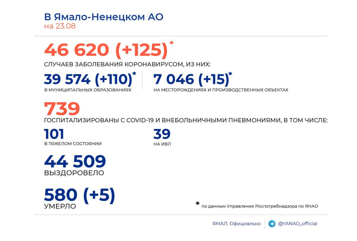 Ненцы ханты манси. Ямал сколько человек. Yamal 402 55. Ямал 402 зона покрытия. Ямал на карте.