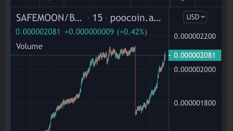 SafemoonWarrior's tweet photo. #SAFEMOON already ate the last ex whale #1 dip. In less than 24h. 'Moby Dip' sold his last 1.9T yesterday. https://t.co/W5tx5Hu3Z4