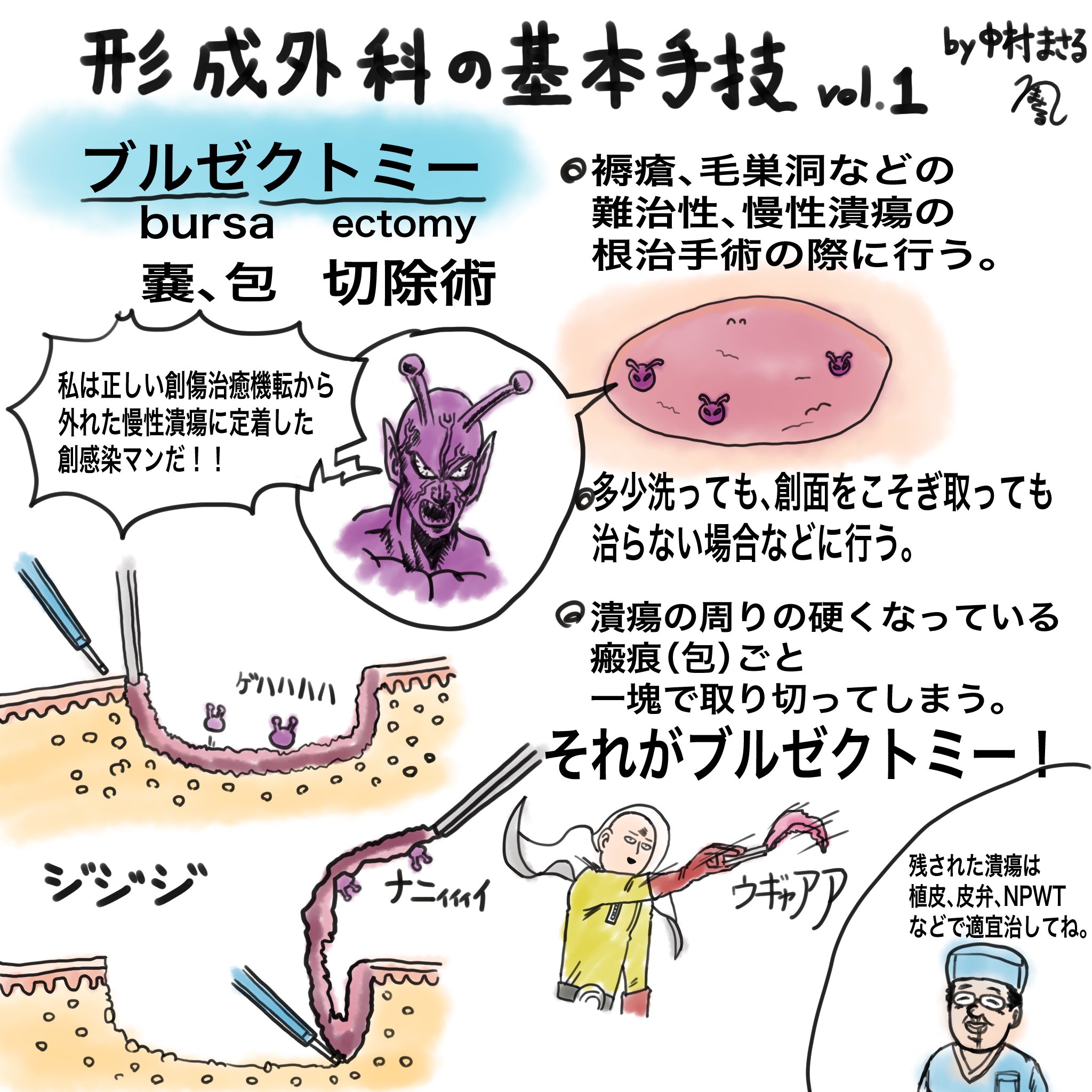 中村まさる🧑‍🎨絵を描く美容＆形成外科医 on X: 