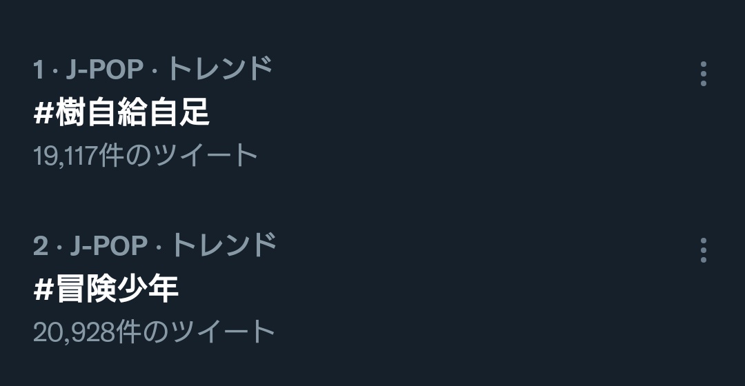 樹自給自足 X トレンド1位 Hotワード