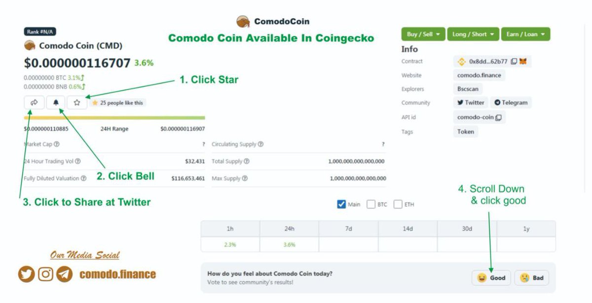 Comodo Finance Official tweet media
