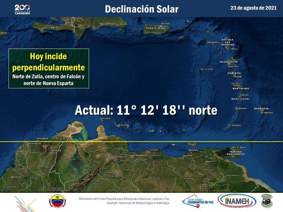 #23Ago #INAMEHInforma Declinación solar incide hoy perpendicularmente en el norte de Zulia, centro de Falcón y norte de Nueva Esparta <a href="/tutiempopereira/">Jose Ramon Pereira</a> <a href="/gestionperfecta/">Carmen Meléndez</a> <a href="/NicolasMaduro/">Nicolás Maduro</a> <a href="/NestorLReverol/">Néstor Reverol</a> <a href="/MIJP_Vzla/">MPPRIJP</a> #CuidemonosSabemosComoHacerlo #PlanDeLluvias2021 #FelizLunes