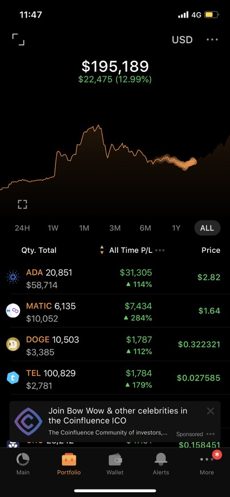 OliverFarrell99's tweet photo. Big Balls = BIG Returns 3 months of HODL and some 💎 🙌🏼, finally back in the green and feeling optimistic, bull run loading! Hoping it see returns double from now to September. #TEL #ADA #SOL #BTC #ETH #MATIC #FTM #HOT #RSR https://t.co/wLH65j1R12