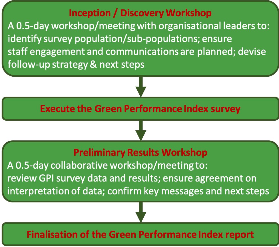 PerformGreen's tweet photo. Did you know that improving environmental performance saves businesses money? See how we can help your company with a deep dive diagnostic
https://t.co/OvhGptjQvK https://t.co/PFDogUk8DX