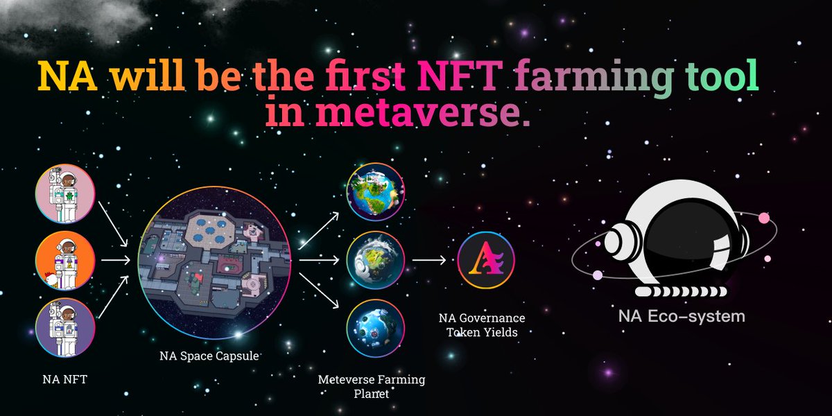Offcial_NA's tweet photo. 👏Frist Astronaut in metaverse.
👉Read more: https://t.co/fDoMFJLhNI

💡Join Discord to get more prize: https://t.co/7bk4GDF90Y https://t.co/57knDL9lH8