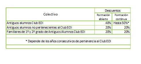 clubeoi's tweet photo. ¿Pensando en ampliar formación? No te pierdas los descuentos, hasta el 40% al socio del ClubEOI. Escuela decana en la vanguardia formativa. 
✅https://t.co/BQSstNUCLg  ✅https://t.co/YYFAO8vw0V 
@eoi #alumniEOI #aprendeEOI https://t.co/65IhwGeETT
