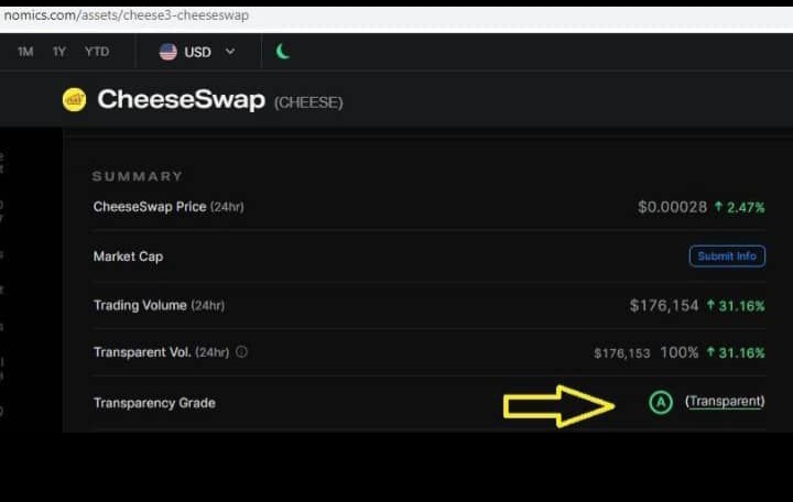 sugarwithcheese's tweet photo. Do you Hodl A grade token?

Network: SmartChain
Name: CheeseSwap
Symbol: CHEESE
Decimal: 18

Contract Address:
0xb4bf64b17e270b50d00658e3c0e2fbdefabdd87b 

Not too late to buy. Let HODL together! https://t.co/NNtDgIAApZ