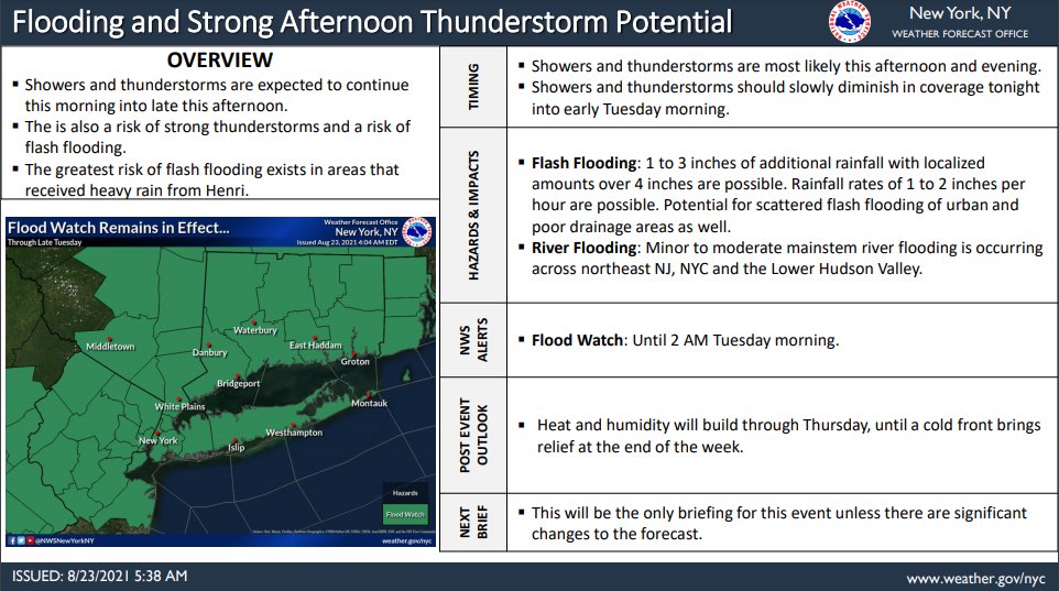 The flood threat has not yet ended! With #Henri spinning just to our north, allow for occasional showers today, with the chance for a few strong thunderstorms this afternoon. Additional rainfall of generally 1-2 inches can be expected, with locally higher amounts possible.