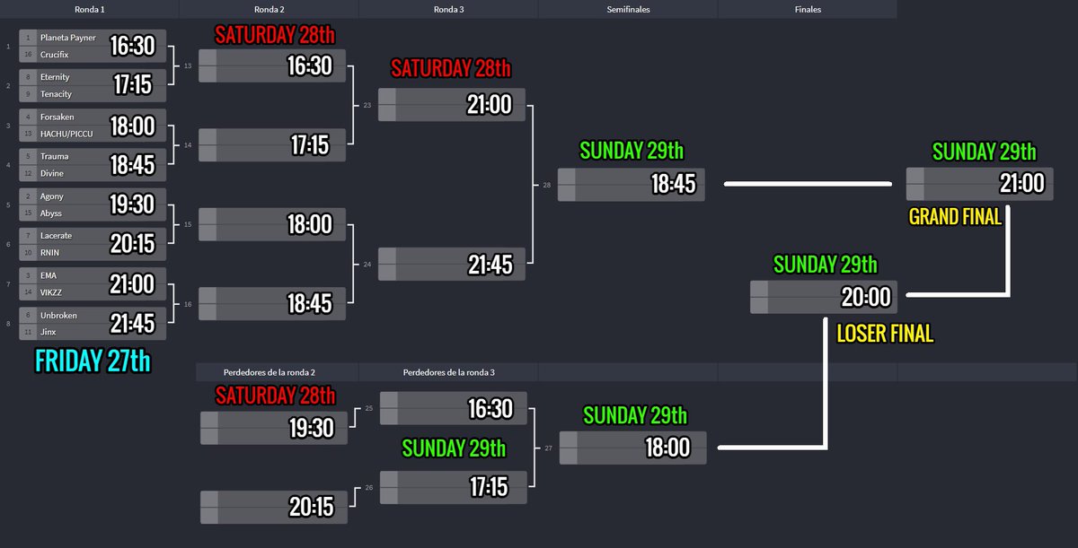 Sammahell's tweet photo. FINAL BRACKETS FOR SPECTRUM READY!
#spectrum #spectrumdbdtournament #spectrumIV #dbd #deadbydaylight https://t.co/rGF69QIaxb