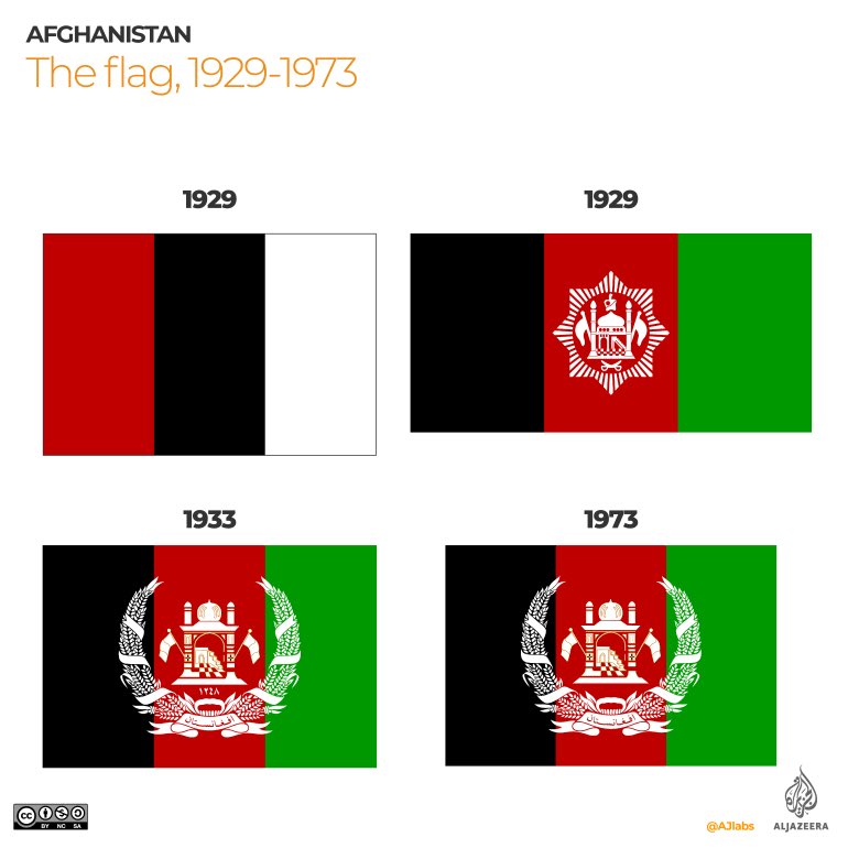 strangeborders's tweet photo. 1978: Mohammed Daoud Khan is killed in a communist coup, Nur Mohammad Taraki becomes president. At first, the seal is dropped from the flag, then it changes to a red flag with a seal in the corner. The word “Khalq” (people) is surrounded by wheat and a ribbon praising the coup. https://t.co/naliMitk92