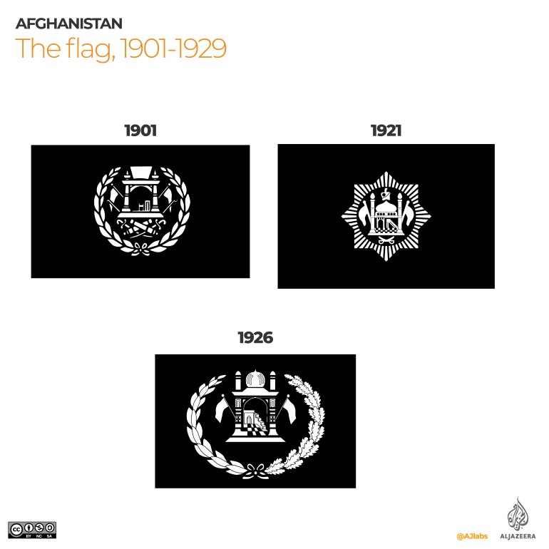 strangeborders's tweet photo. 1978: Mohammed Daoud Khan is killed in a communist coup, Nur Mohammad Taraki becomes president. At first, the seal is dropped from the flag, then it changes to a red flag with a seal in the corner. The word “Khalq” (people) is surrounded by wheat and a ribbon praising the coup. https://t.co/naliMitk92