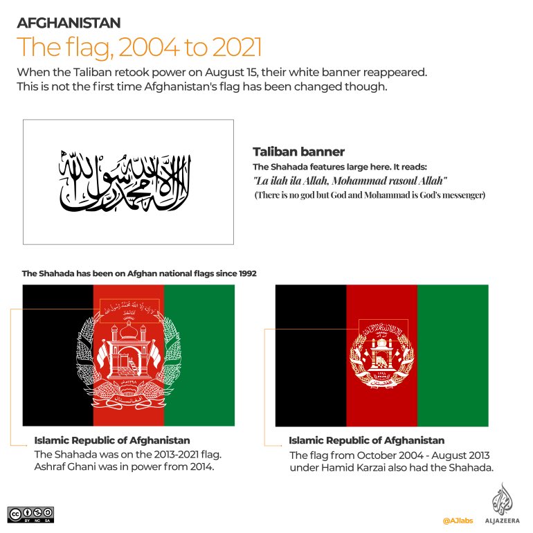 strangeborders's tweet photo. 1996: The Taliban captures Kabul after two years of fighting, declares Afghanistan an Islamic emirate, and changes the flag to solid white initially, then adds the Shahada written in black a year later. https://t.co/nJV0yquNiQ