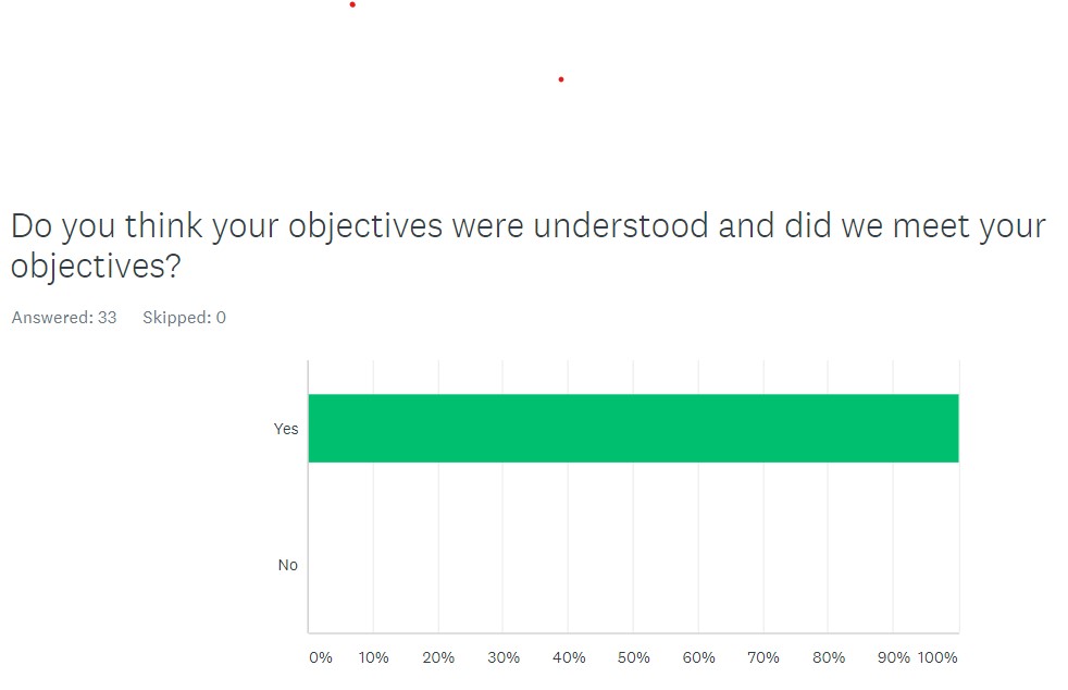 AllingtonHughes's tweet photo. We always make sure we listen to our client's needs and offer a tailored approach to every client #clientfeedback #objective #objectivemet https://t.co/dDG8ChPz7A