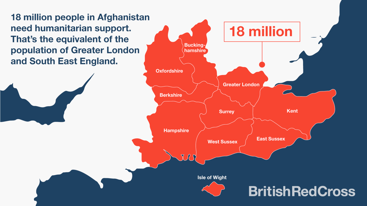 Graphic showing map of South East England, with the counties highlighted in Red. 18 million people in Afghanistan need humanitarian support. That's the equivalent of the population of Greater London and South East England. 
