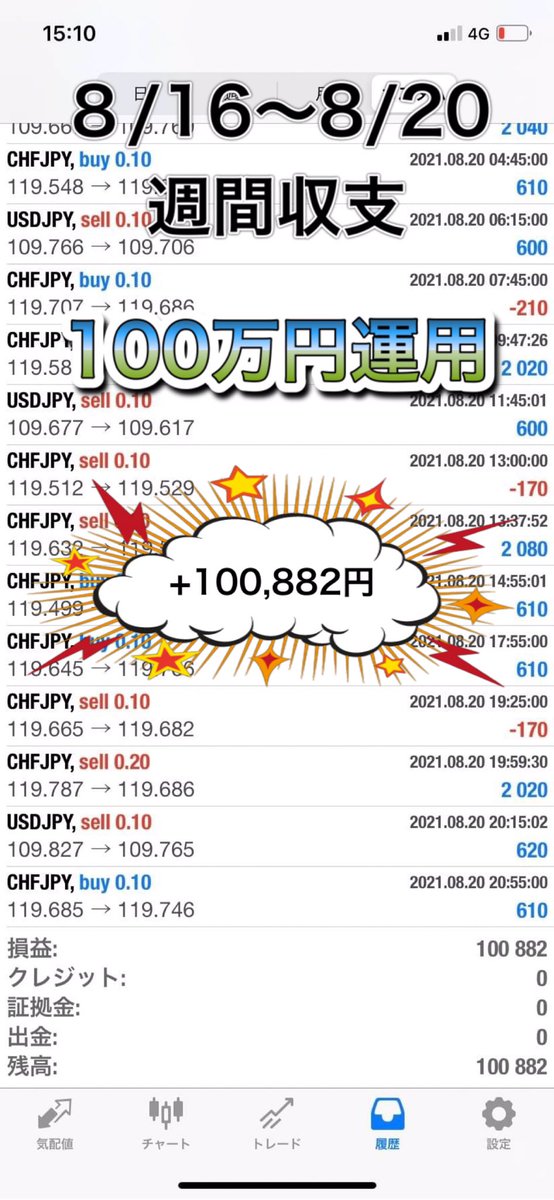 【👑週間収支👑】
　(8/16〜8/20)

 ＜新型EA＞

🔹【+100,882円】

ーーーーーーーーーーーー

1週間で10万円の利益‼️
完全放置で低リスクでの運用が
可能になった"業界最高性能"の
EAは公式LINEで配布中‼️

👇受け取りはコチラ👇

lin.ee/dWT9nqI

#FX  #副業