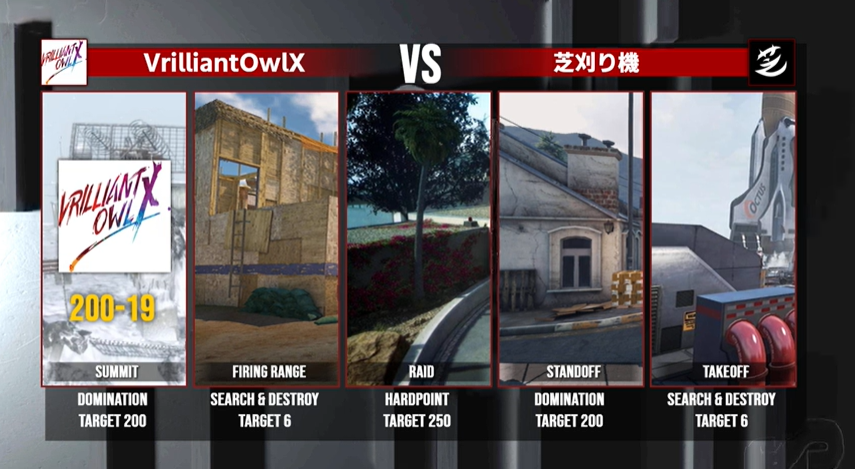 GGLPRO_CODM's tweet photo. 【#PLEADES SEASON14 GRAND FINAL】
⚔️GAME1 DOMINATION⚔️
VrilliantOwlX(@VOX_CODM)
🆚
芝刈り機(@SHIBA_CS_)
GAME1はVrilliantOwlXの勝利です!
どっちが勝ってもおかしくない!手に汗握る試合でした!
🔴ライブ配信はコチラ!
https://t.co/aMXfyp1JKl
#世代最強の頂点へ #CoDモバイル https://t.co/XXahDzCmHv
