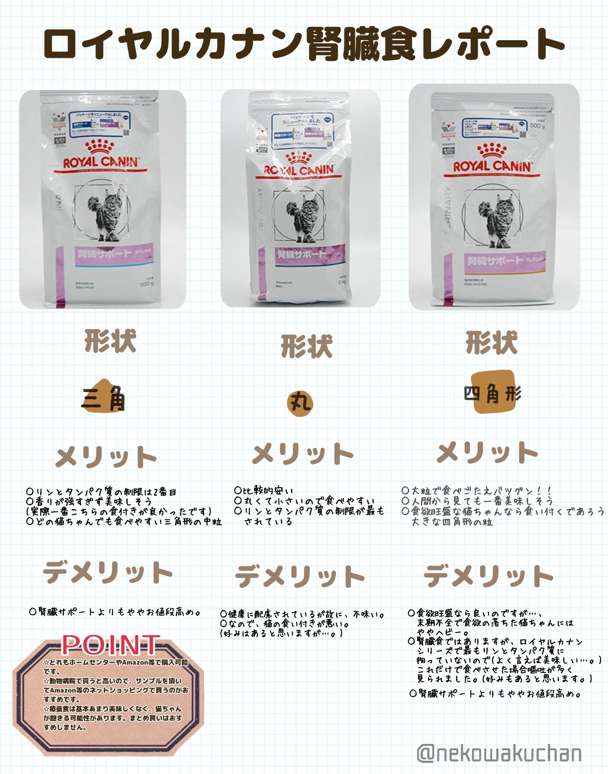 coco様専用ロイヤルカナン 猫用 とてつもない 腎臓サポート